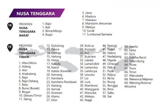 Peta bahasa di Nusa Tenggara - dokpri (tangkapan layar petabahasa.kemdikbud.go.id)