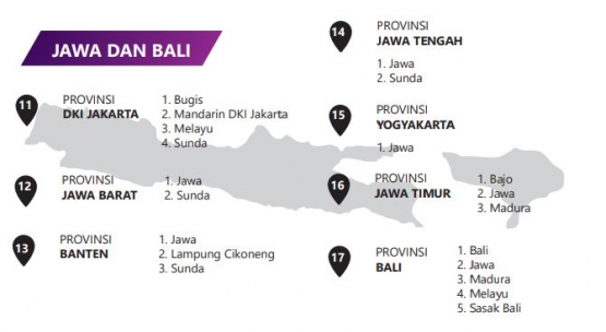Peta bahasa di Jawa dan Bali - dokpri (tangkapan layar petabahasa.kemdikbud.go.id)