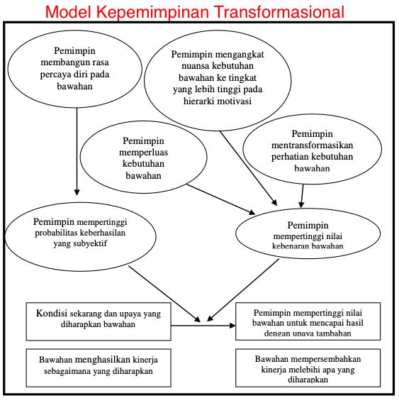 Gaya Transformational Leadership Sri Mulyani Halaman 1 - Kompasiana.com