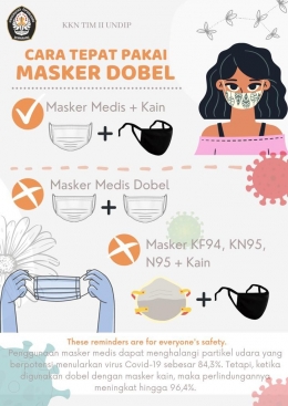 poster pengunaan masker dobel (dokpri)