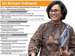 Sri Mulyani Indrawati salah satu Menkeu terbaik | Sumber : mediaindonesia.com