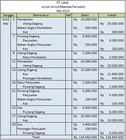 Pencatatan Metode Periodik Dan Perpetual Dalam Perusahaan Dagang ...