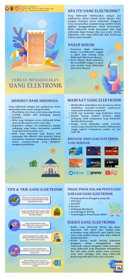 Gambar 2. Booklet Edukasi 'Cerdas Menggunakan Uang Elektronik'/dokpri