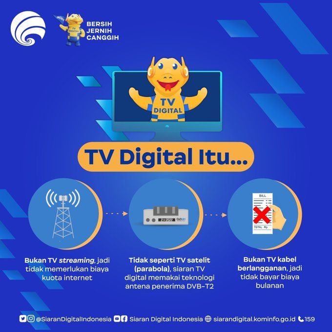 Deskripsi : Definisi TV Digital, Sumber : siarandigital.kominfo.go.id