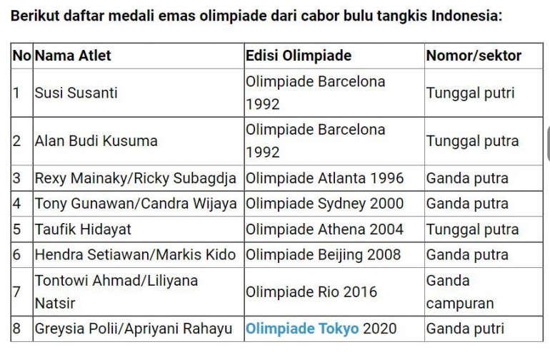 Cabor bulutangkis masih jadi andalan Indonesia raih emas Olimpiade: Kompas.com
