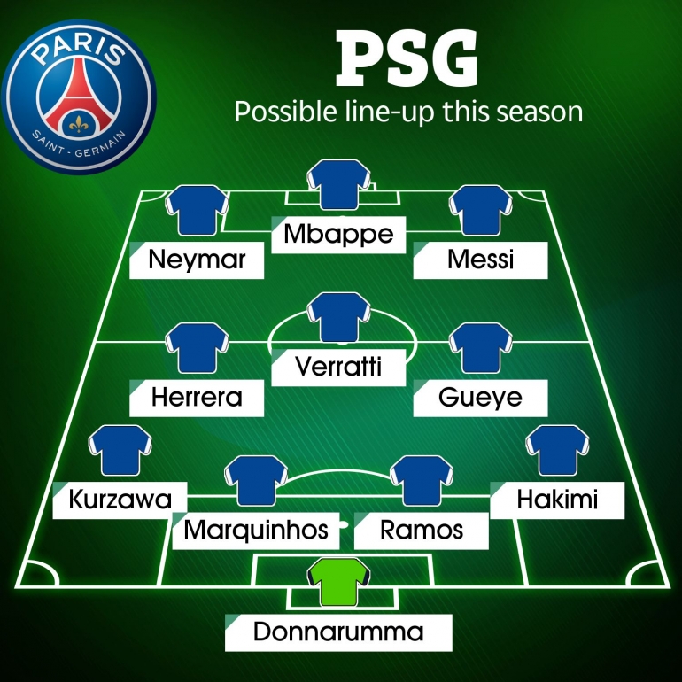 Kemungkinan 'Line-up' PSG di musim ini. Sungguh dahsyat. Sumber: www.thesun.co.uk