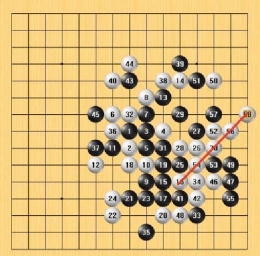 Permainan Gomoku yang dimenangkan oleh putih pada langkah ke 58. Sumber gambar : Zhentao Tang via ResearchGate.