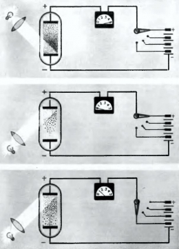 Ekperimen dengan efek fotolistrik. Sumber: buku The Nine Colours of Rainbow, hlm. 75.