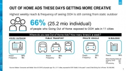 Out of Home Ads, Nielsen Media & View, www.nielsen.com