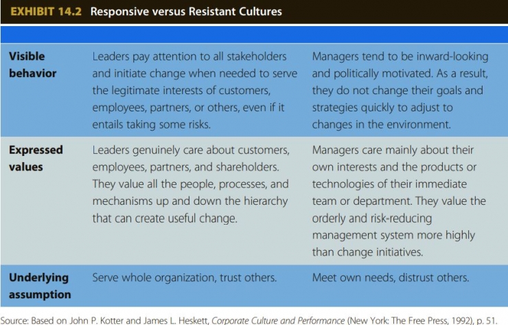 Corporate culture and performance