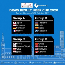 Foto Ilustrasi : BadminTalk (Drawing Group Uber Cup 2021)