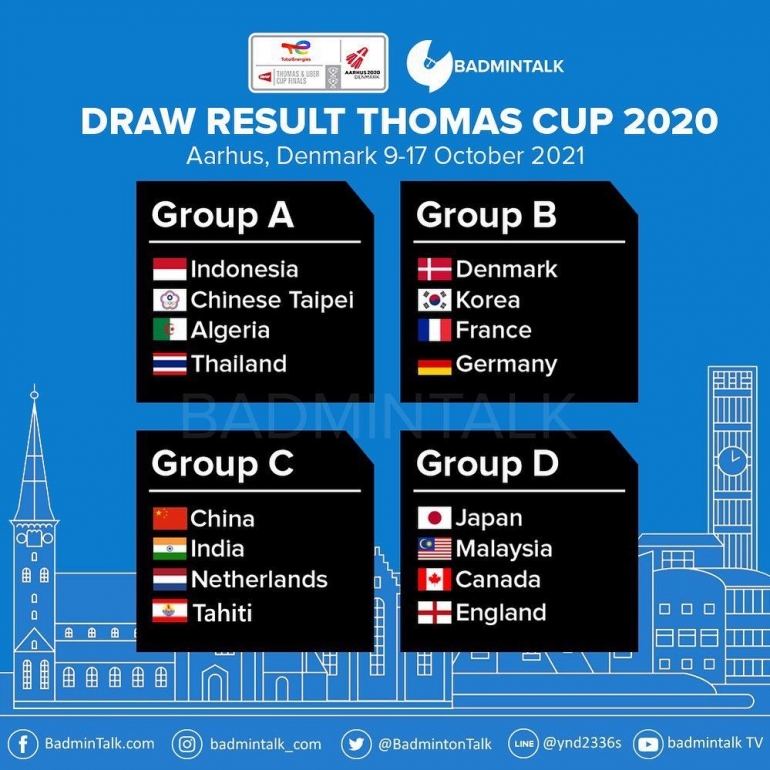 Foto Ilustrasi : BadminTalk (Drawing Group Thomas Cup 2021)