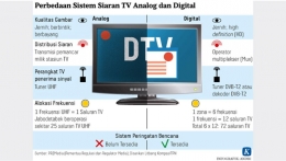 Perbandingan TV digital vs TV analog (sumber: kompaspedia.kompas.id)