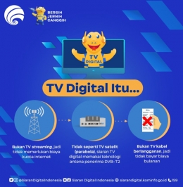 Perbedaan TV Digital dengan Jenis Layanan TV lainnya (Sumber: twitter @siarandigital)