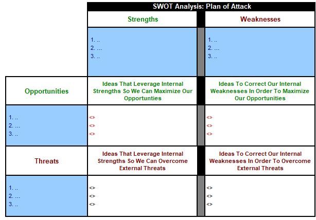 Penyusunan Strategi berdasarkan analisa SWOT (dokpri)