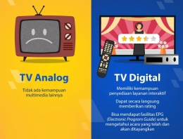 Perbedaan TV Analog dan Digital (foto: www.indonesiabaik.com)