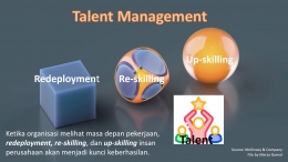 Peran Redeployment, Re-skilling, dan Up-skilling dalam Talent Management (File by Merza Gamal)