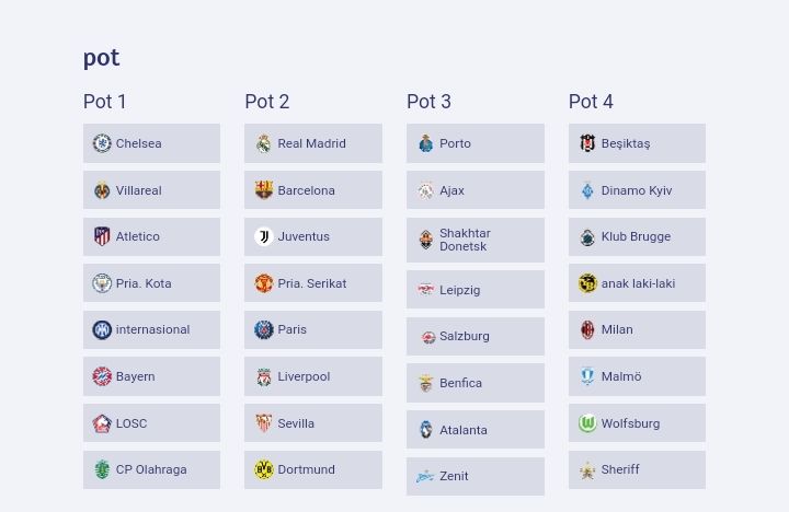 Pot Liga Champions 2021-2022. Sumber situs resmi UEFA.