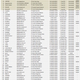 sumber: screenshoot data OJK