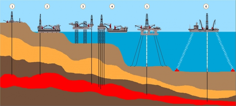 Jenis Rig Mengenal Berbagai Jenis Offshore Rig di Industri Hulu Migas Halaman all ...
