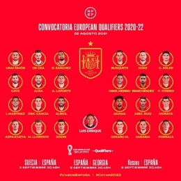 Skuad terbaru timnas Spanyol menuju kualifikasi Piala Dunia 2022.Foto :Instagram @sefutbol