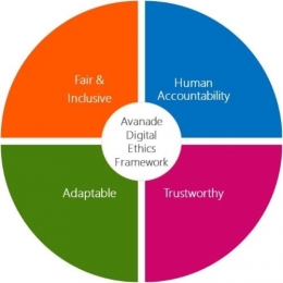 Etika digital. Sumber: https://www.avanade.com/en/blogs/inside-avanade/events-activities/digital-ethics-into-action