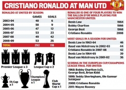Man United memiliki ikatan emosional yang penting dalam karier Ronaldo: Dailymail.co.uk