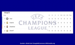 Grup yang dihuni Inter Milan di Liga Champions musim ini. Sumber: diolah penulis dari Google&Commons.wikimedia.org