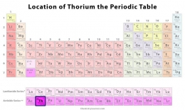 Posisi thorium di tabel periodik. Sumber:  chemistrylearner.com 