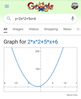 Gambar grafik: f(x) = 2x^2+5x+6, Sumber: tangkapan layar pribadi