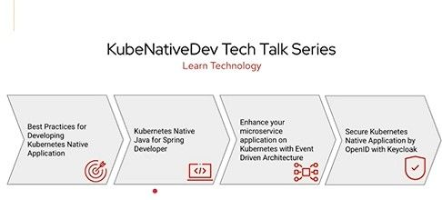 Image Source: Openshift Red Hat Kubernative Dev Tech Talk Series