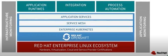 Image Openshift Red Hat