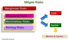 Mitigasi Risiko (File by Merza Gamal)