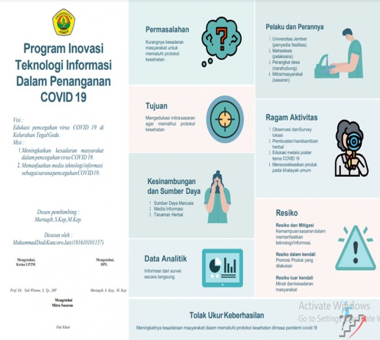 Gambar 2. Canvas Program Kerja/dokpri