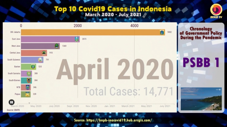 Cuplikan Animasi Kronologi Kebijakan Pemerintah dan Top 10 provinsi dgn jumlah kasus Covid-19 Tertinggi (dokpri. hasil screenshot)