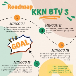 Gambar 5 Roadmap KKN BTV 3