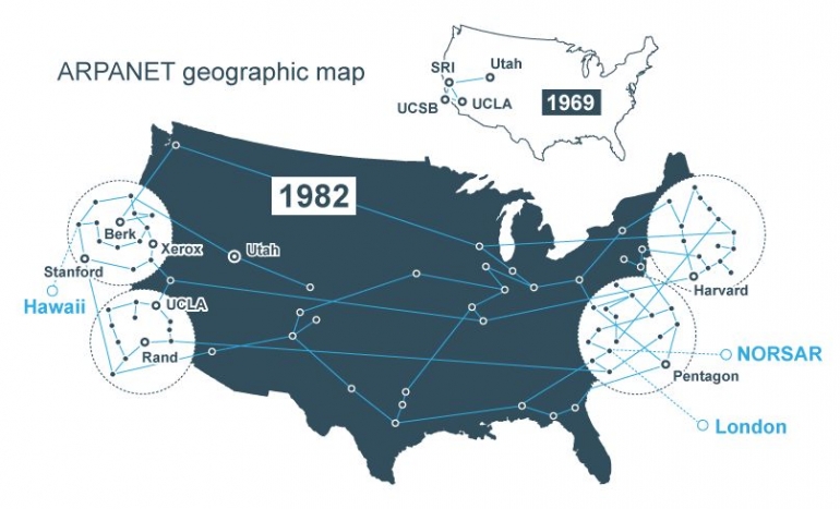 peta geografis ARPANET, sumber: qwords.com