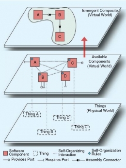 IoT swa-organisasi. Sumber: IEEE Systems, Man, and Cybernatics, Vol. 7, No. 3, July 2021, hlm. 6.