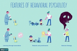 Sumber Gambar : History and Key Concepts of Behavioral Psychology (verywellmind.com) 