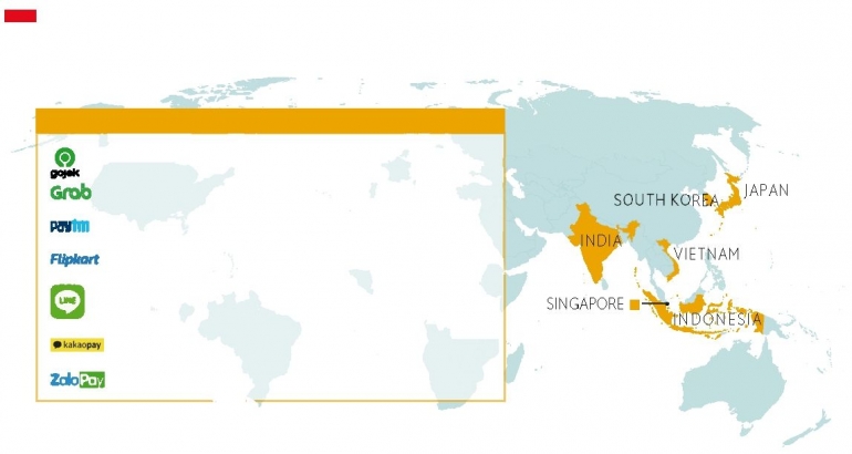 Ilustrasi. Diadaptasi dari: Going Digital: Payments in the Post-Covid World, The Economist Intelligence Unit, 2021, hlm. 6.