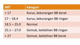 KementrianKesehatan