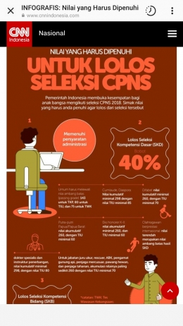 Infografis yang dibuat CNN Indonesia