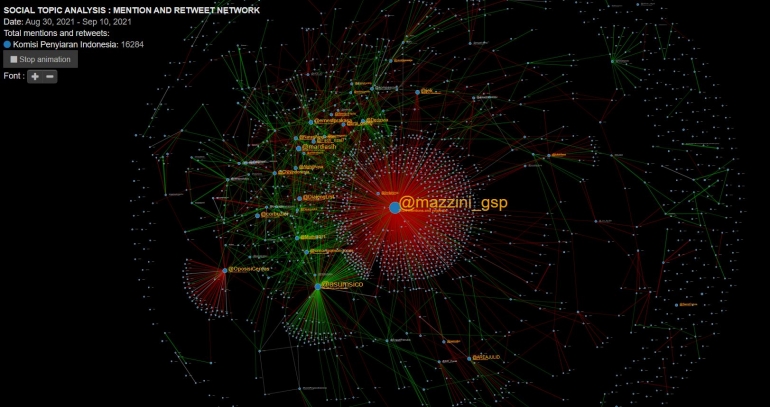 Social Network Analysis