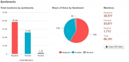 Share of Voice Sentiment
