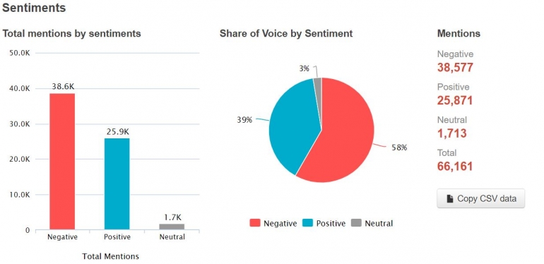 Share of Voice Sentiment