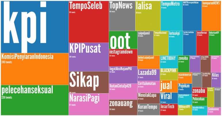 Kumpulan Tagar terkait KPI Pusat