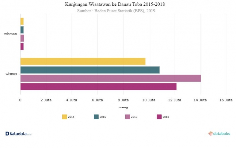 databoks.katadata.co.id