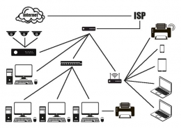 contoh jaringan komputer lokal yang lebih besar dan terhubung ke internet | dokpri