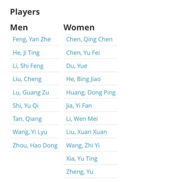 Tim China di Piala Sudirman 2021: tournamentsoftware.com