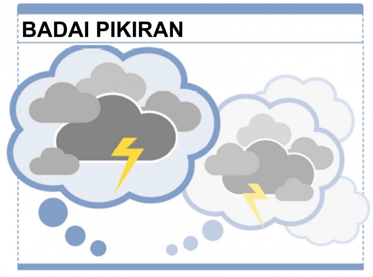 Badai pikiran. Diadaptasi dari: Practical Mindfulness Book, hlm. 43.